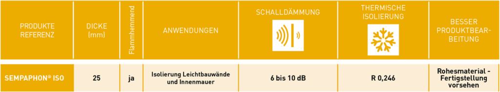 Finden Sie in dieser Tabelle die wichtigsten technischen Eigenschaften für die Schall- und Wärmedämmung für SempaPhon ISO.